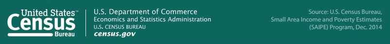 United States Census Bureau